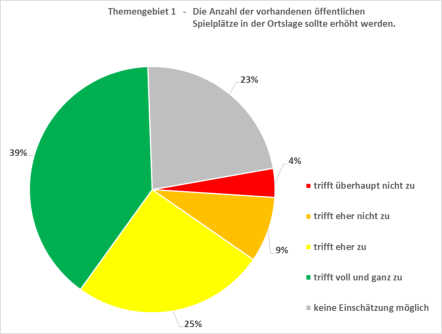 Quelle: Initiative Dölau