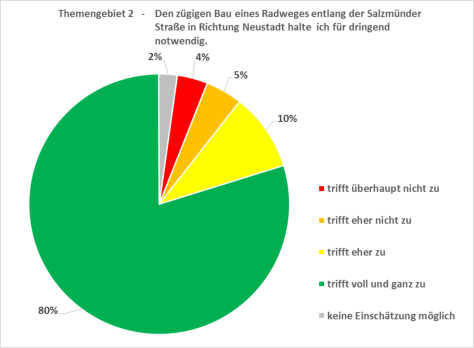 Quelle: Initiative Dölau