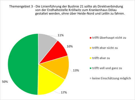 Quelle: Initiative Dölau