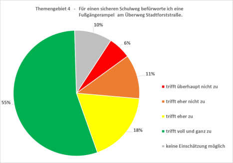 Quelle: Initiative Dölau