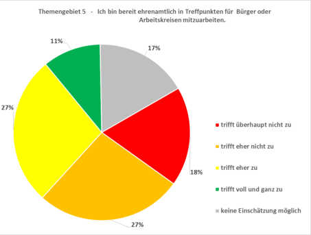 Quelle: Initiative Dölau