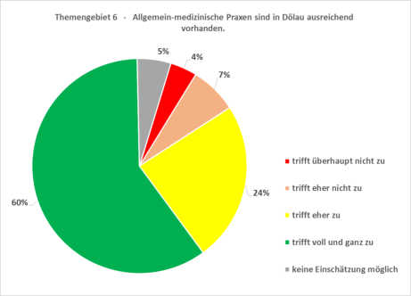 Quelle: Initiative Dölau