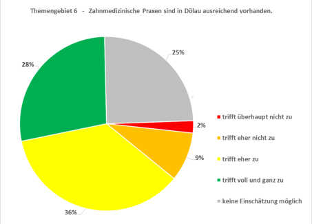 Quelle: Initiative Dölau