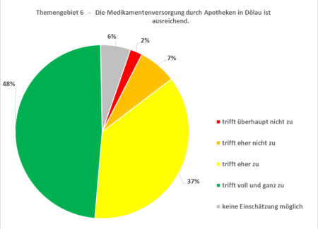 Quelle: Initiative Dölau