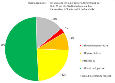 Quelle: Initiative Dölau