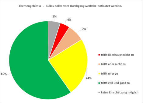 Quelle: Initiative Dölau