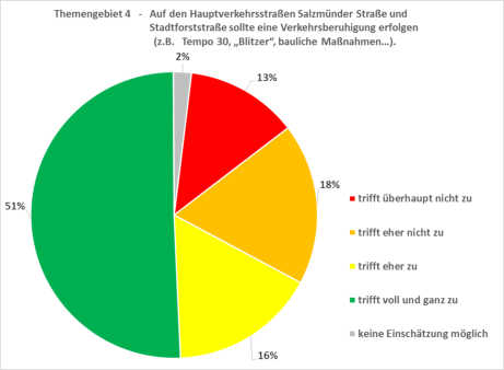 Quelle: Initiative Dölau