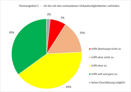 Quelle: Initiative Dölau