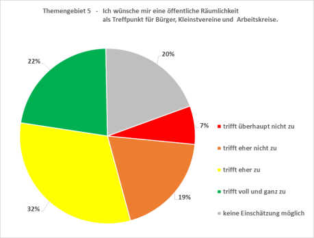 Quelle: Initiative Dölau