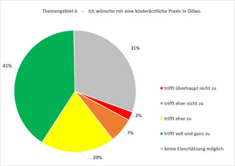 Quelle: Initiative Dölau