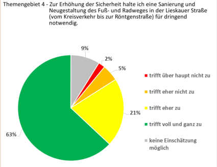 Quelle: Initiative Dölau